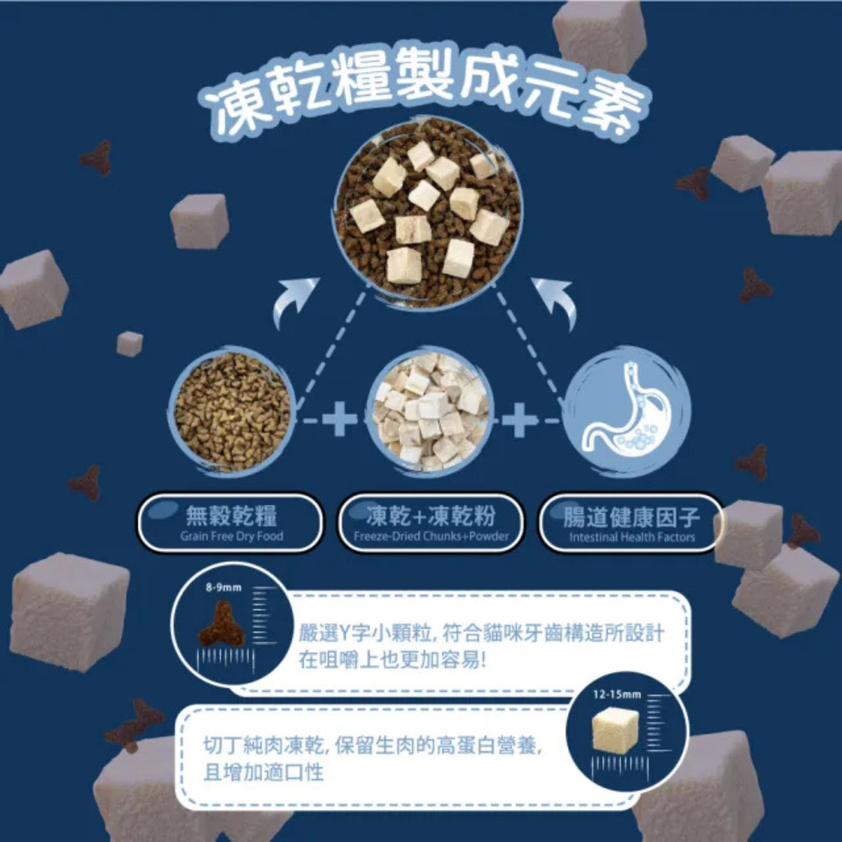 Super DAN 超級丹 鮮肉凍乾無穀貓糧 400g 1.5kg 牧野鮮雞 鮭魚鮮雞