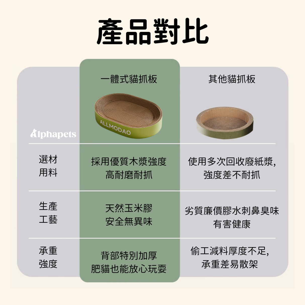 貓抓盆